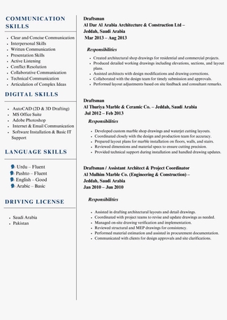 Abha, Job Seekers, Draftsman