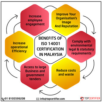 Kuala Lumpur, Marketing, ISO 14001 Certification In Malaysia
