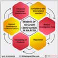 ISO 22000 Certification In Malaysia