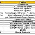 Urgent Requirement