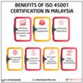 ISO 45001 Certification In Malaysia