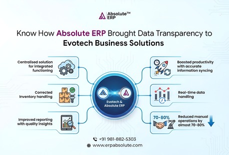 Noida, Software, INR 500000,  Cables & Wires ERP &mdash; Integrated Production To Profitability