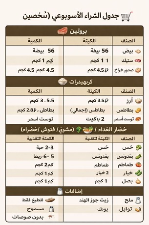 Riyadh, Jobs, Female Home Cook Needed (Visits Only &ndash; Non-Resident) | North Riyadh