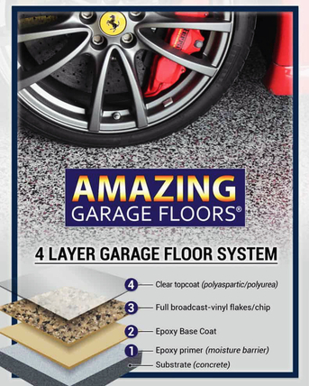 Manama, Interior Design, Flake Epoxy Flooring Works ( Garage - Offices - Landscaping - Shops )