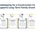 Bookkeeping For A Construction Company For Family-Owned Construction Businesses