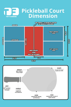 Mumbai, Construction, Premium Badminton Court Flooring & Pickleball Court Flooring Solutions