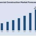Indonesia Commercial Construction Market Size, Share & Outlook