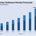 India Contact Center Software Market Size, Share & Outlook