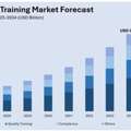 India Corporate Training Market Size, Share & Outlook