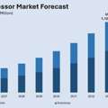 India Air Compressor Market Size, Share & Outlook