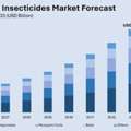 India Household Insecticides Market Size, Share & Outlook