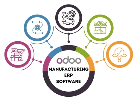 Singapore, Business Partners, Odoo Manufacturing ERP Software In Singapore | Odoo ERP
