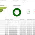 Custom Intune Power BI Reports Built For Modern IT Teams