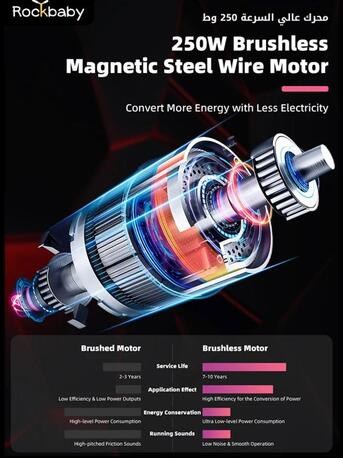 Jubail, Bicycles, SAR 300,  Tricycle For Sale (rarely Used)
