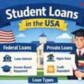 How Student Loans Work In The USA