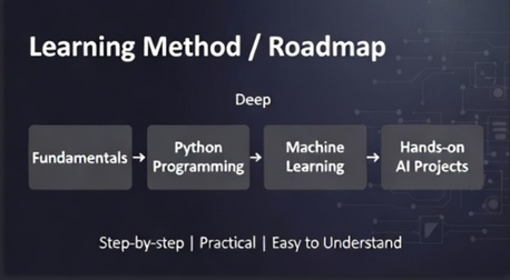 Dammam, Education, Artificial Intelligence Tutor (Python | ML | Deep Learning)