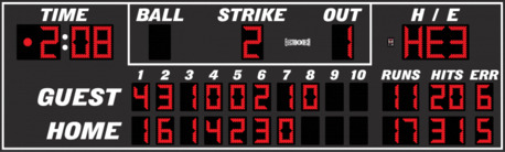Sydney, Electronics, AUD 150,  Baseball Scoreboards: Clear, Reliable Scoring For Every Sports