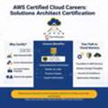 AWS Solutions Architect Associate Certification In Toronto &ndash; Industry-Relevant Training