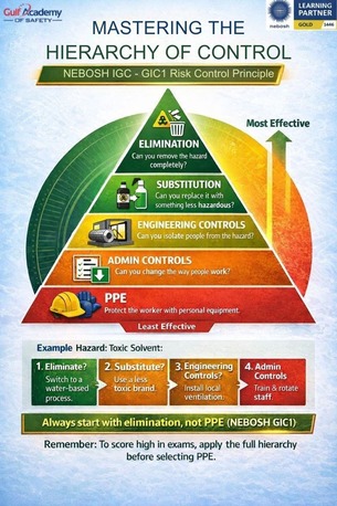 Sharjah, Lessons Offered, NEBOSH IGC: The Gold Standard From Gulf Academy Safety