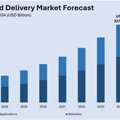 India Online Food Delivery Market Size, Share & Outlook