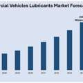 Indonesia Commercial Vehicles Lubricants Market Size, Share & Outlook