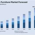 Indonesia Home Furniture Market Size, Share & Outlook
