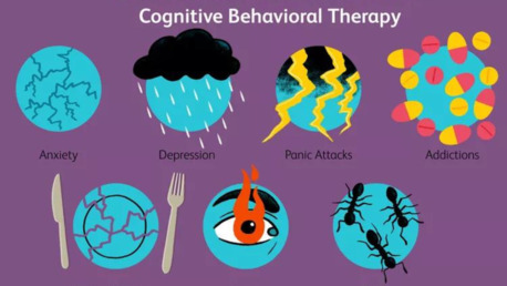 New York, Health, Cognitive Behavior Therapy CBT | Integrative Counseling Center