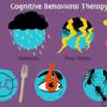 Cognitive Behavior Therapy CBT | Integrative Counseling Center