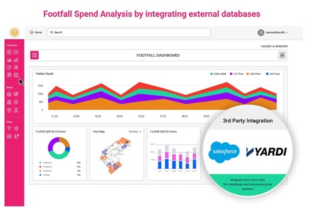 Mumbai, Business, The Best AI-powered Business Data Analytics Software In India