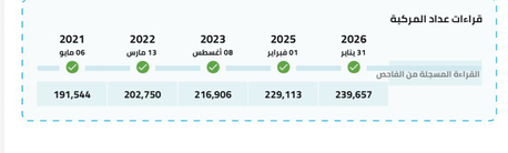 Khobar, Vehicles, Cars & Trucks , SAR 18000,  Toyota Corolla,  2010,  Manual,  239000 KM,