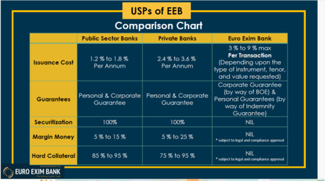 Dar es Salaam, Business, Trade Finance & Banking Solutions That Won
