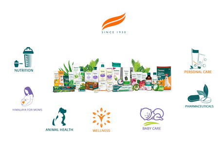 Dubai, Health & Beauty Items, Delivering Herbal Wellness Globally&mdash;The Strategic Role Of Himalaya Distributors