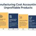 How Accounting For Manufacturing Business Helps Find Unprofitable Products