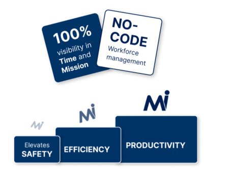 Brisbane, Software Development, Workforce Management Solution For Business Operations