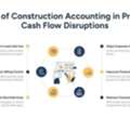 How Construction Accounting Helps Prevent Cash Flow Gaps Between Projects