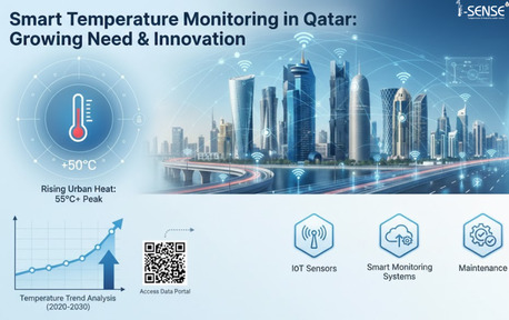 Doha, Security, The Growing Need For Smart Temperature Monitoring In Qatar