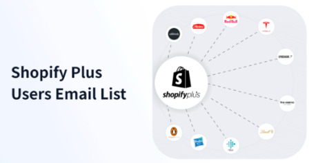 Dubai, Business, Target Enterprise Ecommerce Brands With Shopify Plus Users Email List