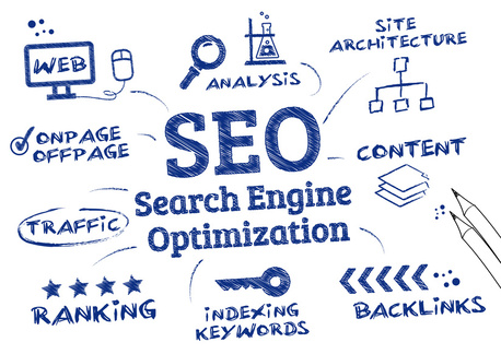 New York, Marketing, Omaha SEO Company With High Audience Conversion Rate