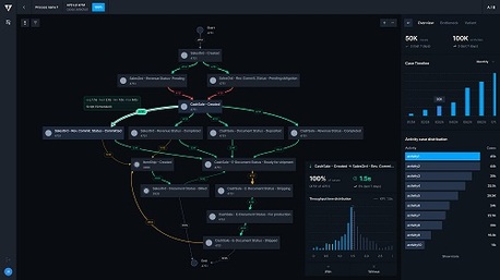 New York, Electronics, USD 10,  Workflow Analysis And Automation For NetSuite Growth