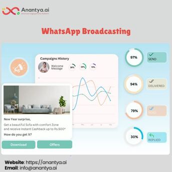 Mumbai, Marketing, Boost Engagement Rates With Professional Whatsapp Broadcasting Tools