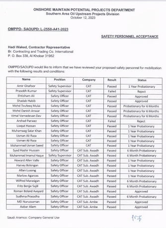 Riyadh, Job Seekers, Saftey Officer