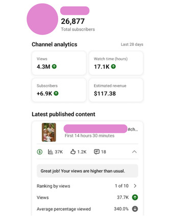 Mumbai, Businesses For Sale, Monetized YouTube Channel For Sale – Christian Shorts Niche – 27K Subscribers