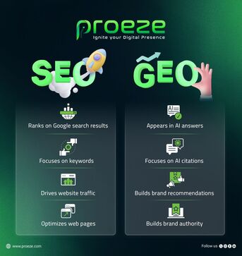 London, Marketing, Boost Your Business With Proven SEO Services