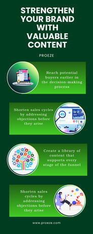 London, Marketing, Strategic Content That Converts