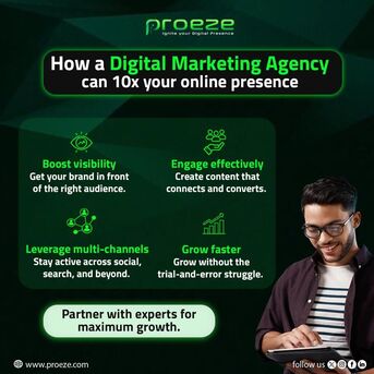 London, Marketing, Strategic Content That Converts