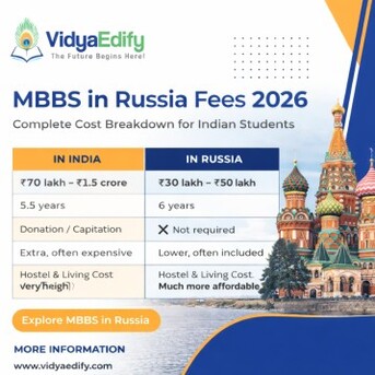 Noida, Education, MBBS In Russia Fees 2026 &ndash; Complete Cost Breakdown For Indian Students