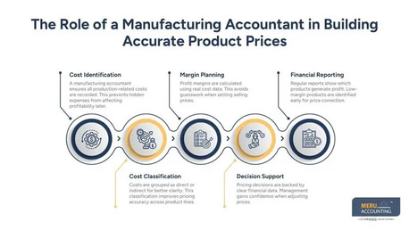 New York, Accounting, How A Manufacturing Accountant Helps You Price Products