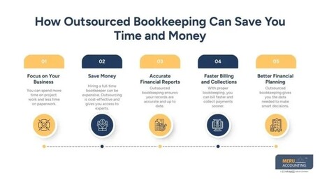 New York, Accounting, How Contractors Bookkeeping And Accounting Help You Avoid Losing Money