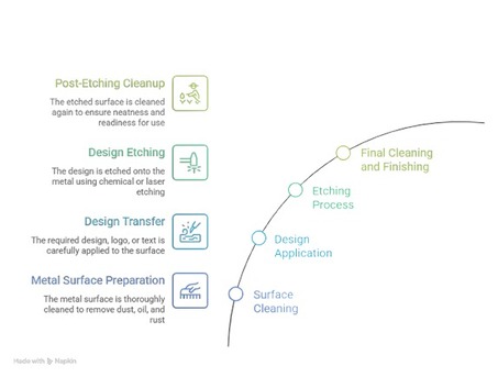 Mumbai, Business, Reliable 3D Laser Engraving Service Near You