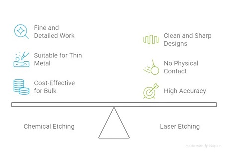 Mumbai, Business, Reliable 3D Laser Engraving Service Near You